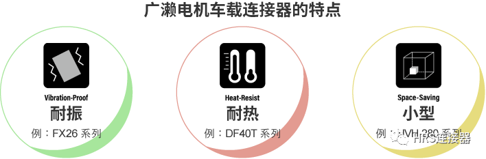 致力于高品質(zhì)車載連接器研發(fā)，為安全出行保駕護航