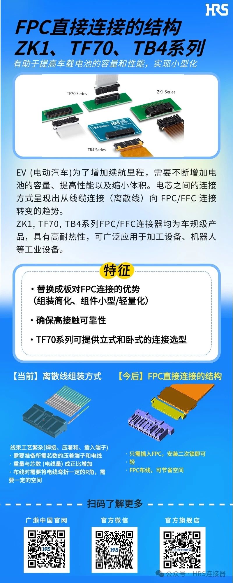 【新品發(fā)布】簡(jiǎn)化裝配，小型輕量的FPC/FFC直接連接的3個(gè)連接器系列